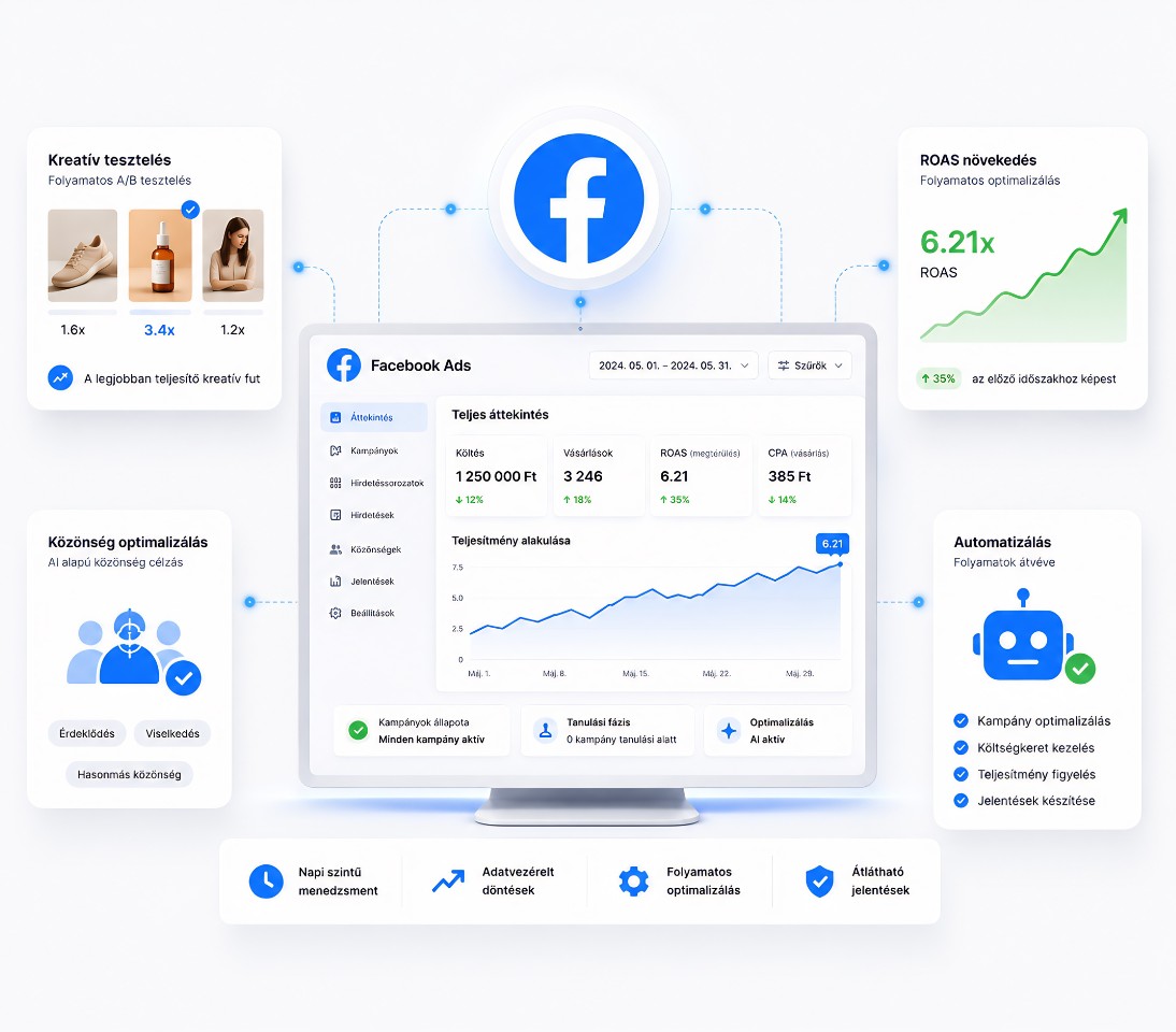Facebook és meta hirdetéskezelés